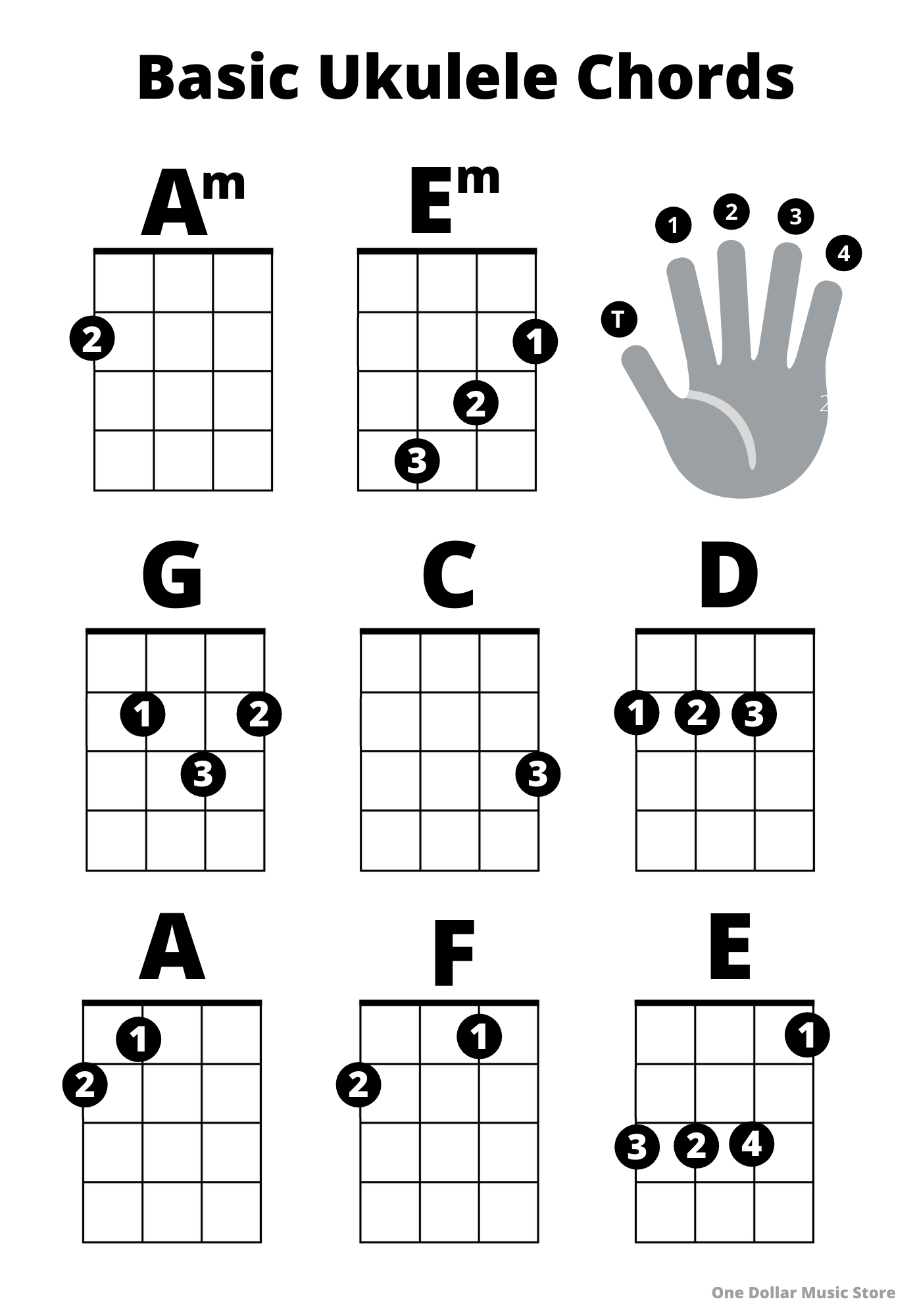 Image of the major Uke chords